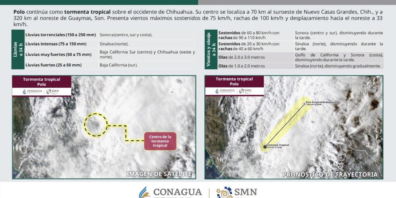 SE PRONOSTICAN LLUVIAS FUERTES Y VIENTOS DE HASTA 80 KM/H