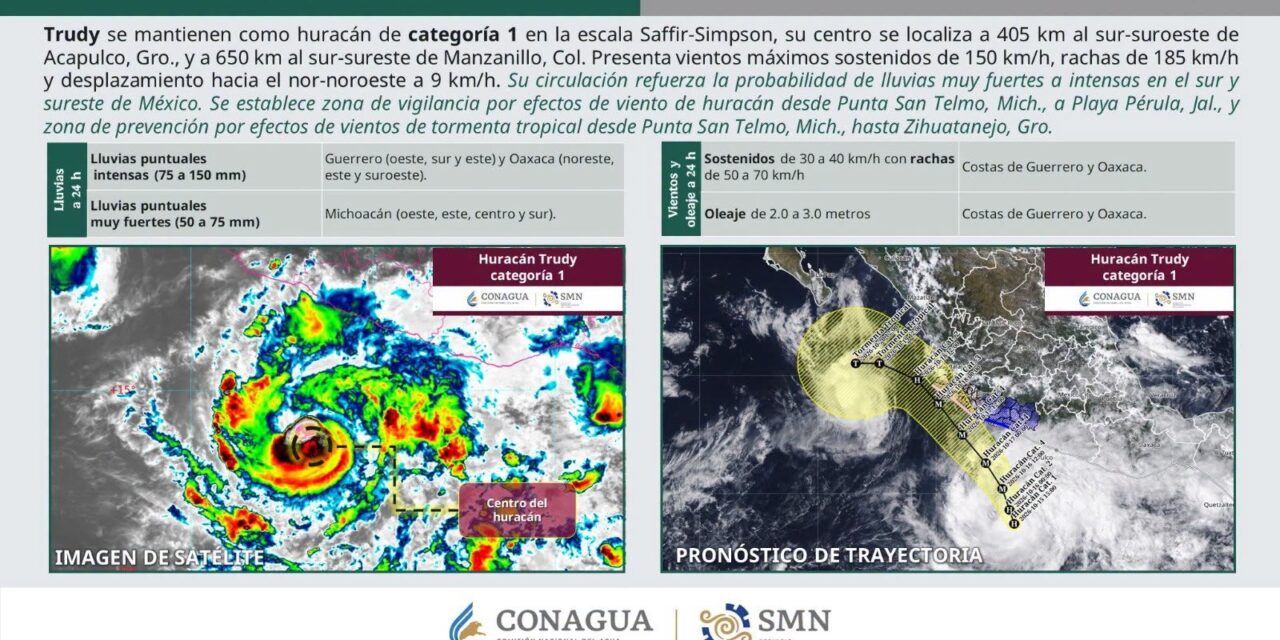 ¡TRUDY SE INTENSIFICA Y AMENAZA CON MÁS LLUVIAS!