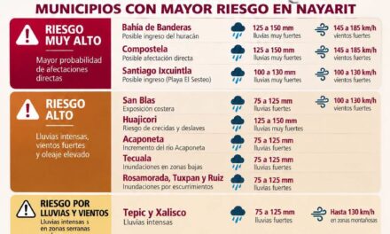 ¡ALERTA EN NAYARIT POR LLUVIAS INTENSAS Y FUERTES VIENTOS DEL HURACÁN SIMON!